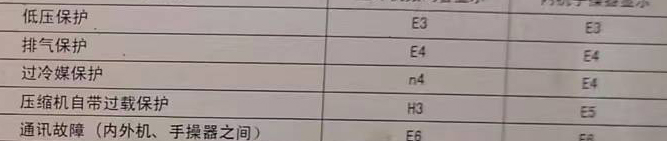 湟中空调电话在哪里找